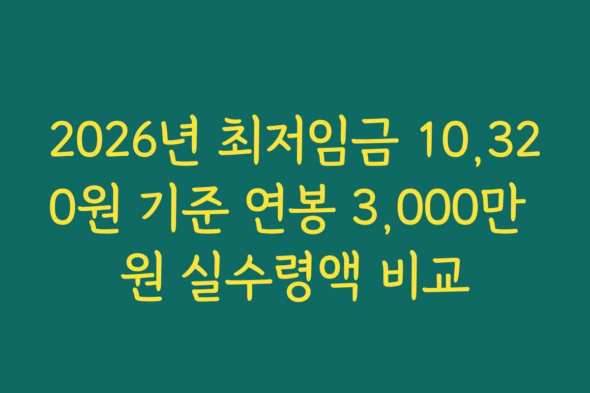 2026년 최저임금 10,320원 기준 연봉 3,000만 원 실수령액 비교