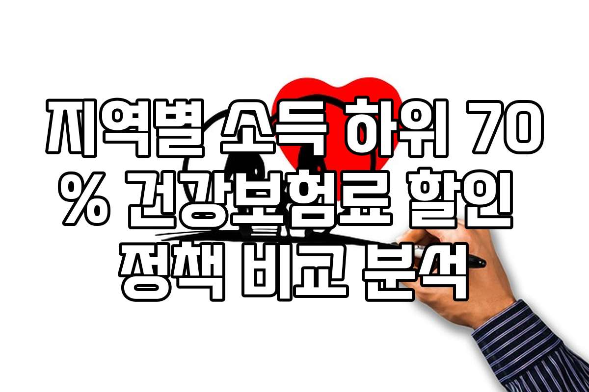 지역별 소득 하위 70% 건강보험료 할인 정책 비교 분석